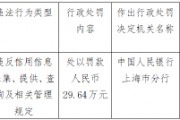 上海华瑞银行被罚29.64万元：违反信用信息采集、提供、查询及相关管理规定