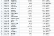 最受青睐ETF：10月8日易方达创业板ETF获净申购266亿元，华泰柏瑞沪深300ETF获净申购96亿元（名单）