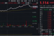 时隔7日，券商ETF（512000）再度触板！东方财富两位数领涨，牛回速归？