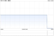 卓能(集团)公布年度业绩 持有人应占溢利约1.72亿港元同比增长约7.1倍