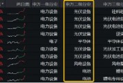 光伏崛起！大全能源盘中触板，A股成长型宽基“小霸王”——双创龙头ETF（588330）一度上探1．35%