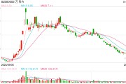 万科午后三只债券涨超20%触发临停