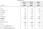 香港外汇基金，投资收益超千亿