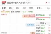 寒武纪股价一度大跌13%，市值蒸发超694亿元