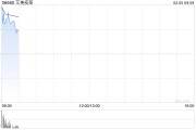 艾美疫苗高开逾8% mRNA RSV疫苗已于近日向FDA申报临床