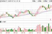 精智达：源创力清源及其一致行动人累计减持股份939607股