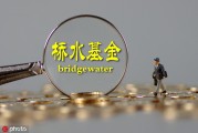 基金的投资组合与风险管理的关系有哪些？