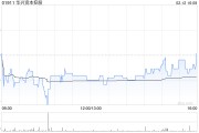 华兴资本控股公布廖泽昇已被任命为公司秘书