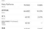 7月19日美股成交额前20：CrowdStrike惹出史上最大规模IT系统故障
