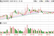 皇台酒业:公司控股股东甘肃盛达集团的经营状况稳健 皇台酒业:公司控股股东甘肃盛达集团的经营状况稳健