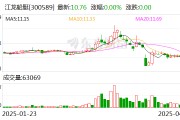 江龙船艇：公司没有产品出口至美国