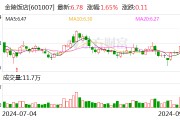 金陵饭店：子公司拟收购江苏金陵快餐有限公司100%股权
