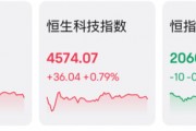 行业重组？大涨近15%！