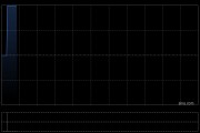 碧生源发布中期业绩 净利润1240.2万元同比增加58.74%