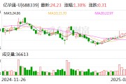 亿华通：拟购买定州旭阳氢能100%股权 股票明起复牌