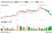 伊戈尔：上半年净利润同比预增75.1%-105.02%