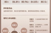 上市券商领军人物领导力TOP榜丨同业评价全景图：兴业证券刘志辉影响力维度评比优秀