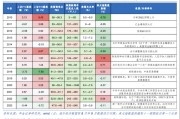 国庆节后A股怎么走？以史为鉴这两大行业上涨概率更高