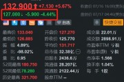 遭股东减持 ICU医疗盘前跌超4%