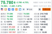 新东方盘前跌近2% 遭麦格理下调盈测