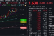 逆天涨势改变信仰,银行低位反弹54%!近10年大幅跑赢TMT,低估值+分红派息=可观复利 逆天涨势改变信仰,银行低位反弹54%!近10年大幅跑赢TMT,低估值+分红派息=可观复利
