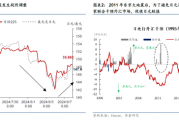 华泰 | 宏观：日元的短期波动和长期趋势