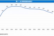 年内多家支付机构注销牌照：机构合并潮起 互联网支付中小机构夹缝中求生存“难舍”牌照高估值