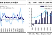 海通策略：借鉴历史，如何才能促消费？