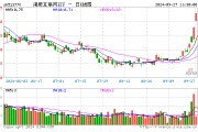 质变时刻?港股互联网ETF(513770)盘中再度暴拉近6%,基金经理丰晨成火线解读! 质变时刻?港股互联网ETF(513770)盘中再度暴拉近6%,基金经理丰晨成火线解读!