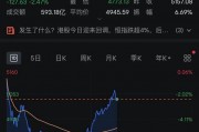 港股，V形拉升！A50猛涨，万科、美团翻红