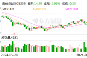 南侨食品：7月归母净利润444.13万元 同比增长4.33%