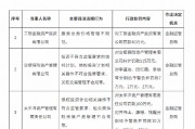 太保资产被罚100万元：债权投资计划相关操作不符合监管要求等