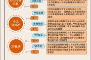 【图解】家电、银行走势特立独行，2.8亿资金加仓领益智造