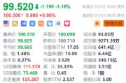 网易盘前涨近1% 获中金上调目标价至116美元