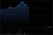 港股手游股多股上涨 博雅互动涨超6% 4月中国手游发行商全球收入排行榜发布