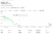 诺和诺德糖尿病药物Victoza在阿尔茨海默病研究中呈现出“喜忧参半”的结果
