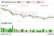 再升科技上半年盈利近去年两倍 拟中期分红10派0.3元