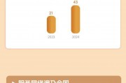 一图看懂固生堂(02273.HK)2024年全年业绩