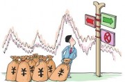 什么是创业板权重？如何利用创业板权重进行投资？