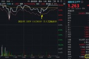 炸裂开局！国防军工ETF（512810）8年来首次两连板！21只成份股涨停！买盘太汹涌，收盘溢价率仍达1.43%