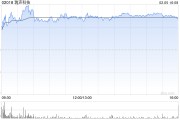 里昂：上调瑞声科技目标价至54.6港元 华为采用WLG混合镜头为里程碑
