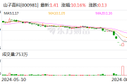 5连板山子高科公布股票交易异常波动：公司经营情况及内外部经营环境不存在或预计将要发生重大变化