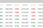 海富通老将吴昊业绩下降引基民质疑：为何换手率飙升、高位持股？