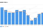 欧元区12月调和CPI同比反弹至2.4%，但无碍欧央行降息？