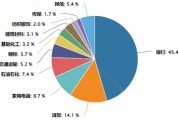 市值管理指引发布！哪些指数能把握破净股“翻盘”趋势？