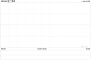 渣打集团11月12日斥资1382.62万英镑回购148.66万股