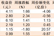蜂拥进场！机构大动作调仓，27只行业ETF被疯狂扫货，AI和机器人更是被资金连续买入
