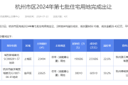 疯抢！土拍又爆了