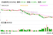 开源证券给予百诚医药买入评级，公司信息更新报告：收入及签单稳健增长，加大研发布局新的增长点