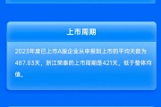 东兴证券保荐浙江荣泰IPO项目质量评级B级 发行市盈率高于行业均值104.13%募资10.72亿元